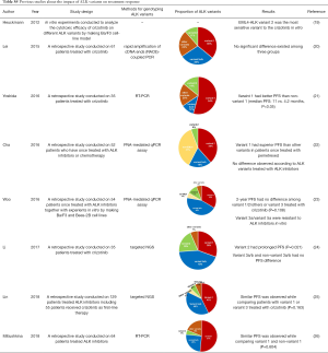 Click on image to zoom Table S5