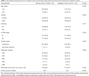 Click on image to zoom Table 1