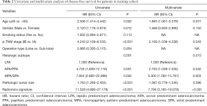 Click on image to zoom Table 2