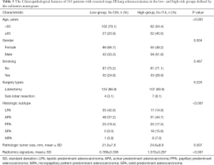 Click on image to zoom Table 3