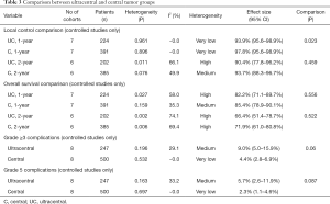 Table 3