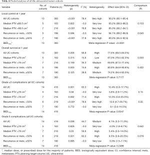 Click on image to zoom Table 4