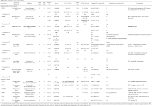 Click on image to zoom Table 1