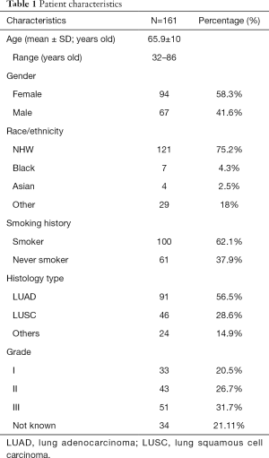 Table 1