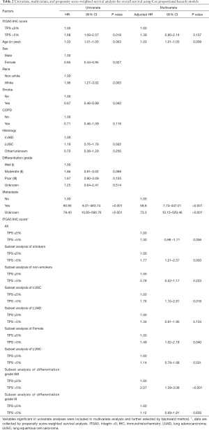 Table 2