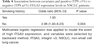 Click on image to zoom Table 4
