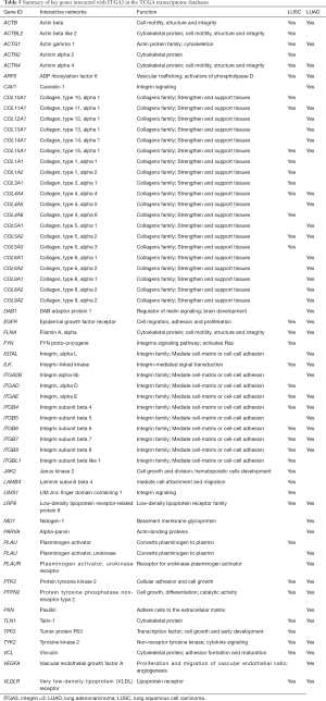 Click on image to zoom Table 5