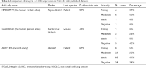Click on image to zoom Table 6