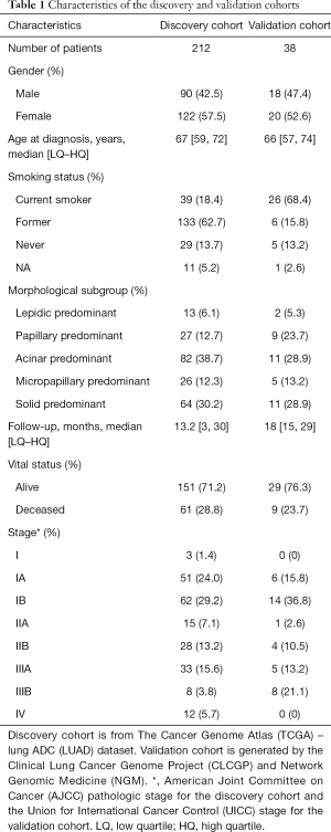 Table 1