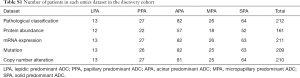 Table S1