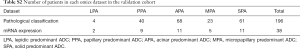 Click on image to zoom Table S2