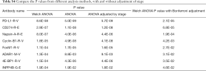 Click on image to zoom Table S4