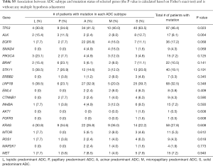 Table S5