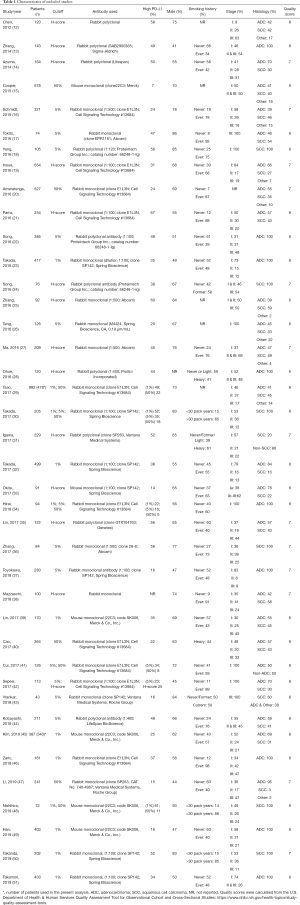 Click on image to zoom Table 1
