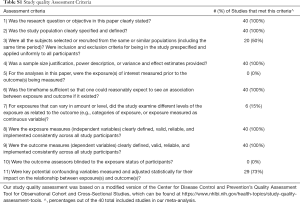 Table S1