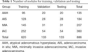 Click on image to zoom Table 1