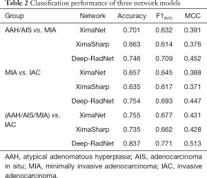Click on image to zoom Table 2