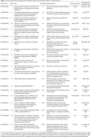 Click on image to zoom Table 1
