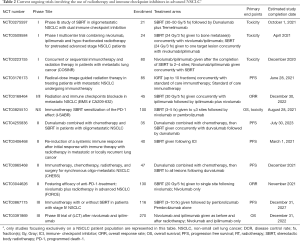 Click on image to zoom Table 2