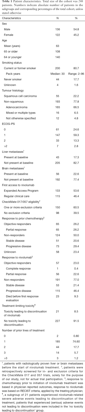 Table 1