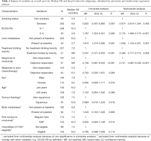 Table 2