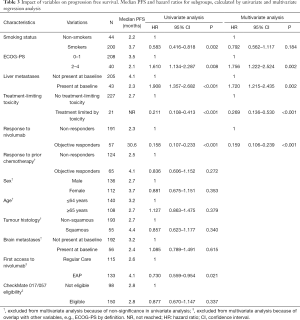 Table 3