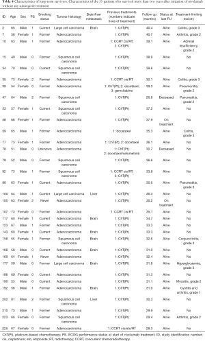 Table 4