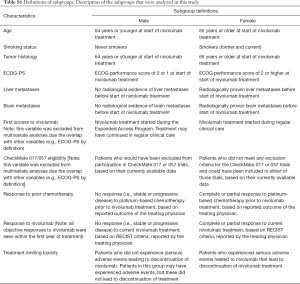 Table S1