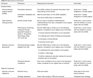 Table S3