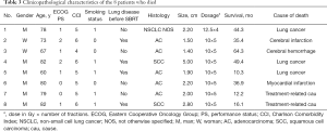 Click on image to zoom Table 3