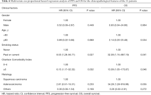Click on image to zoom Table 4