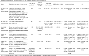 Click on image to zoom Table 5