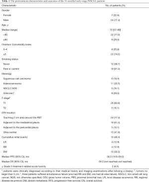 Click on image to zoom Table 1