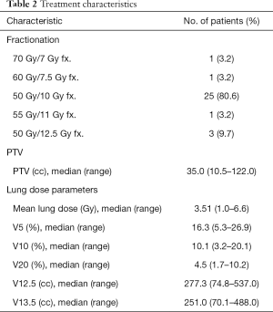 Click on image to zoom Table 2