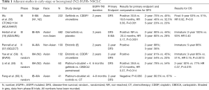 Click on image to zoom Table 1