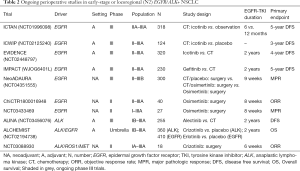 Click on image to zoom Table 2