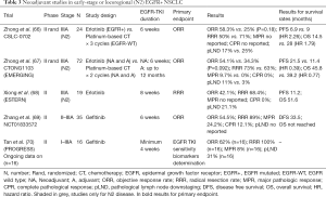 Click on image to zoom Table 3