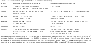 Click on image to zoom Table 1