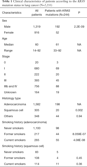 Click on image to zoom Table 1