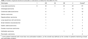 Click on image to zoom Table 2