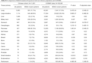 Table S1