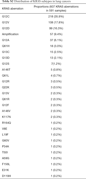 Click on image to zoom Table S2