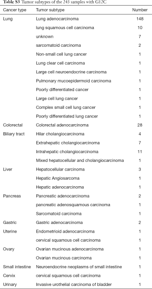 Click on image to zoom Table S3