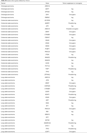 Table S4