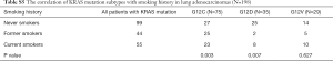 Click on image to zoom Table S5
