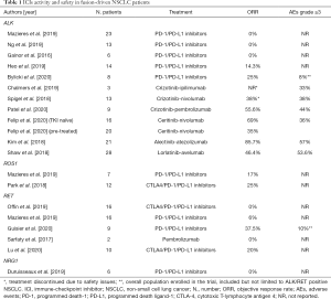 Click on image to zoom Table 1