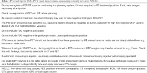Click on image to zoom Table 1