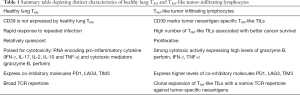 Click on image to zoom Table 1