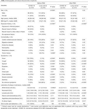 Click on image to zoom Table 1