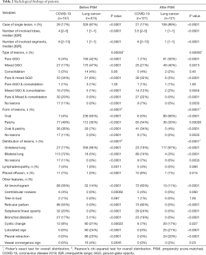 Click on image to zoom Table 2